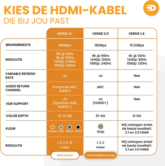 Drivv. Câble HDMI Premium 2.1 - Ultra HD High Speed 8K - 4K 120hz - Convient à Xbox Series X & PS5 - 5 mètres - Bleu
