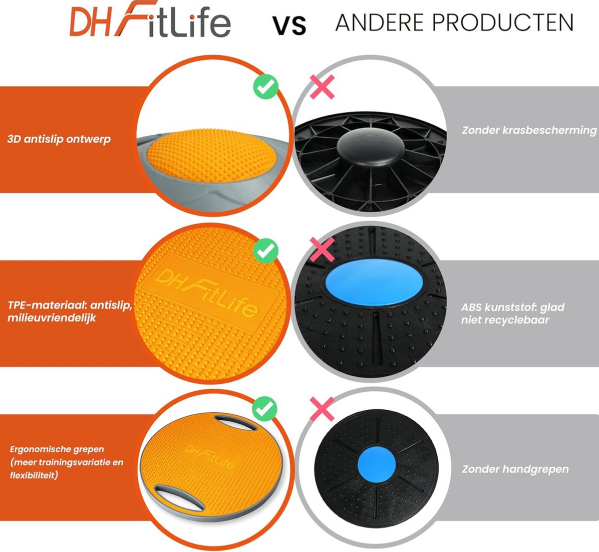 DH FitLife Balance Board Ø42 cm - Extra Large - Avec poignées - Max. 200 kg