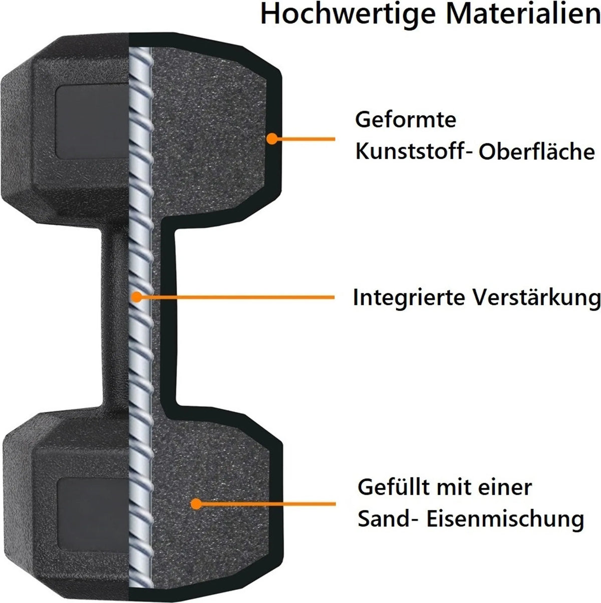 Yaheetech Dumbbell Set 2 Pieces - 12 kg - Conception hexagonale antiroulis, revêtement en plastique protégeant le sol et poignée ergonomique - Pour la musculation et le cardio - Béton noir et métal - 31 x 15.5 x 14 cm