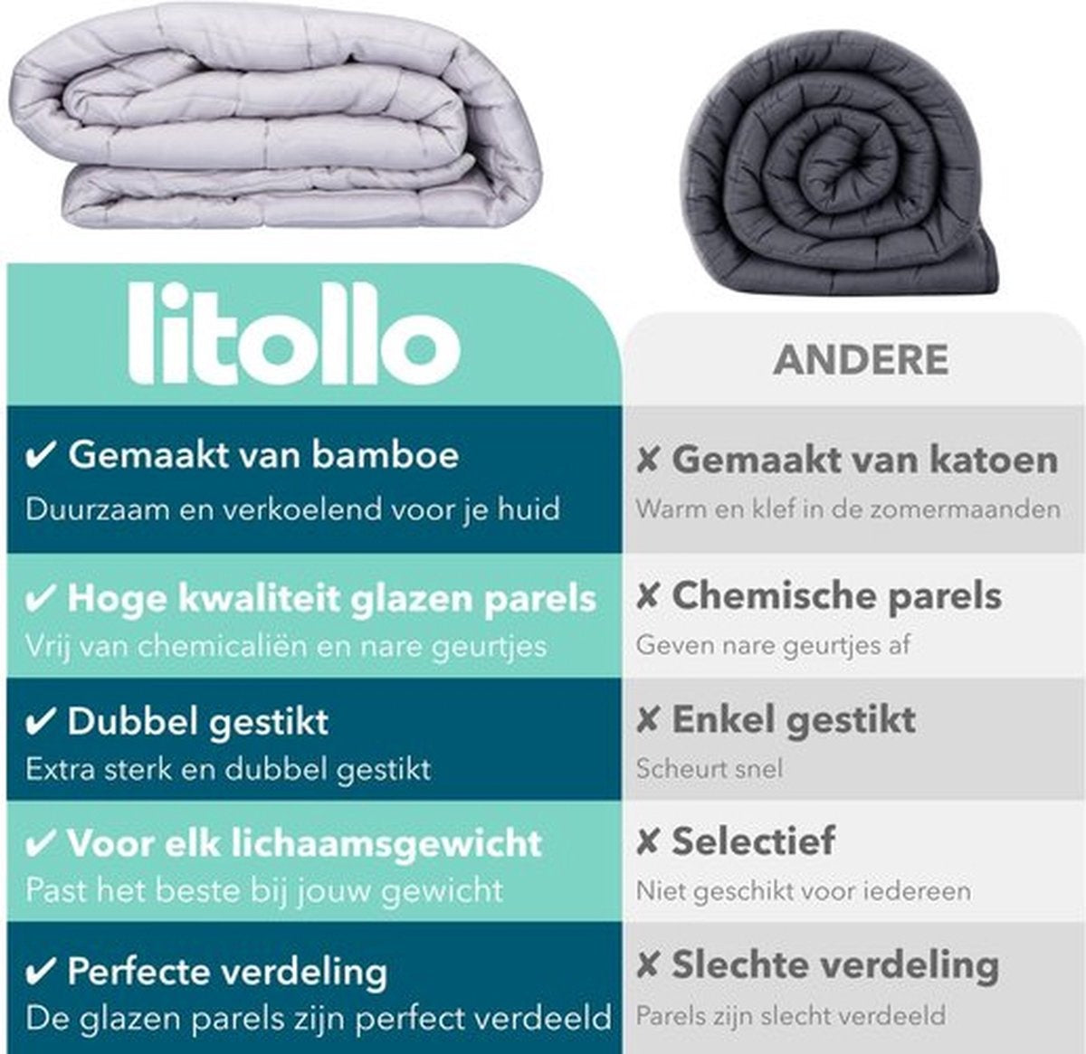 Litollo Verzwaringsdeken 10 kg Met Zachte Buitenhoes - Weighted Blanket - Duurzaam Bamboe Materiaal - Grijs - 150x200cm