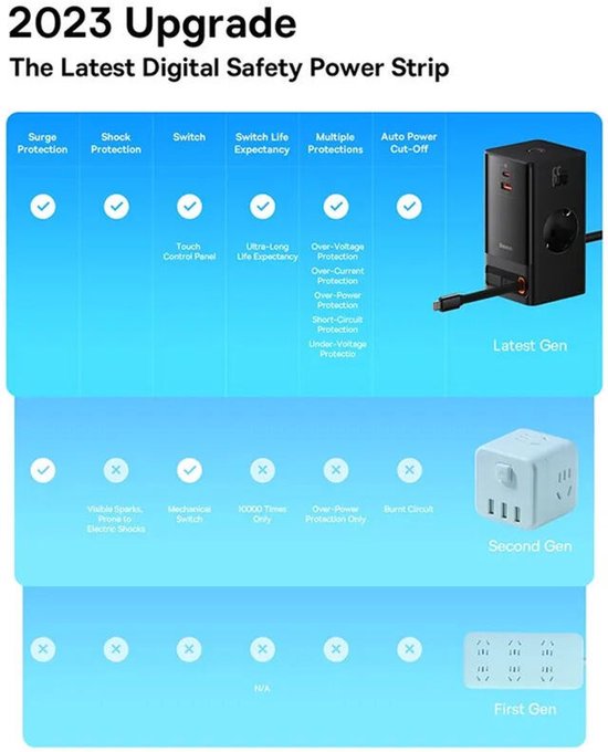 Station de recharge rapide Baseus GaN 65 W avec prises CA/USB-C/USB-A, noire