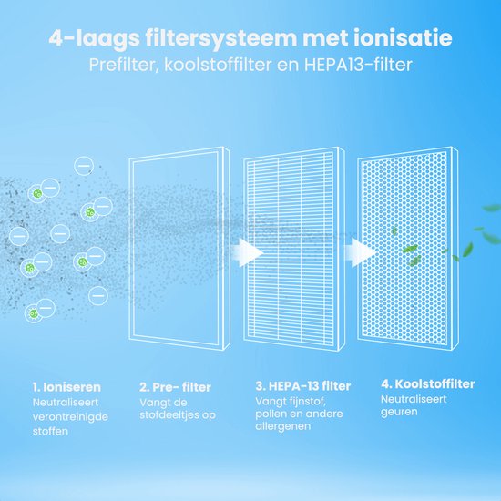 Auronic Air Purifier Fresh - Avec filtre HEPA 13 - 225 m³/h - 45 m² - Filtre à charbon - 3 étapes - Purificateur d'air - Noir
