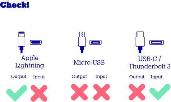 Apple - Câble de recharge Lightning - USB-C vers Lightning - 2 m - Blanc