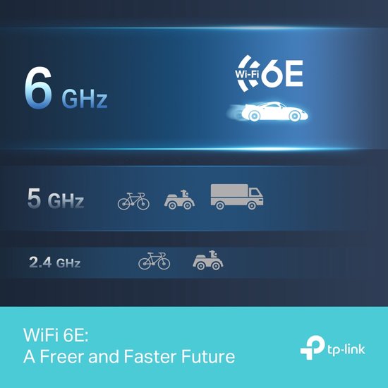 TP-Link Archer TXE50UH WLAN 3 000 Mbit/s