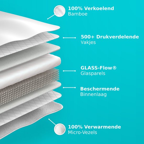 Couverture lestée CozySense® 10 kg - 2 personnes - Couverture lestée - Couverture lestée avec répartition de la pression GLASS-Flow® - Couverture lavable incluse - 200x200 cm - Blanc