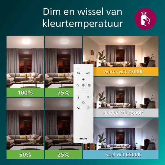 Plafonnier tout-en-un Philips - Lot de 2 - Avec télécommande - 24 W - Éclairage LED - Lumière blanche chaude à froide ; 2 700 K à 6 500 K - 30 cm - Blanc - Rond