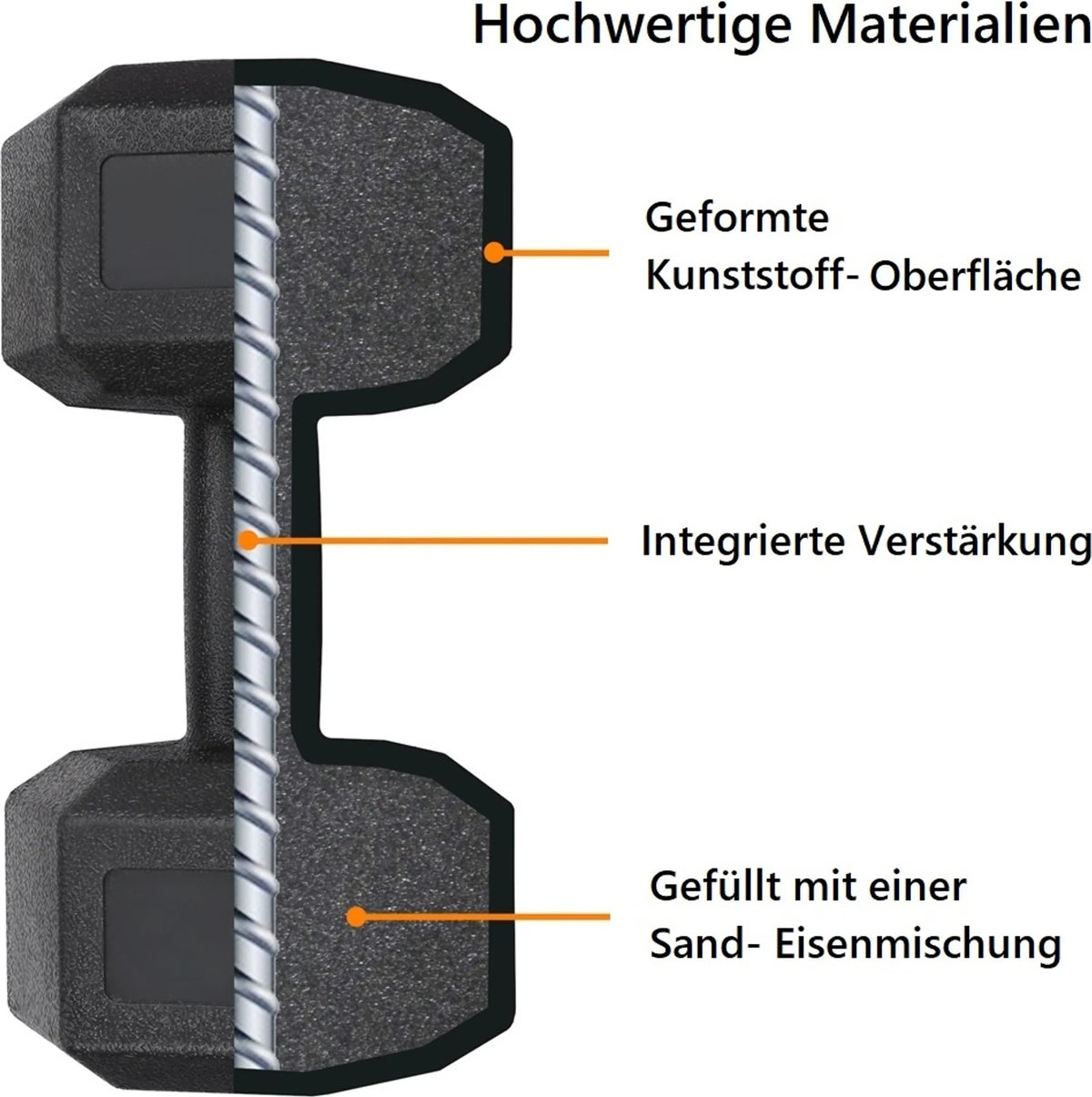 Yaheetech Jeu d'haltères de 2 x 8 kg - 33.5 x 17 x 15 cm - Tête hexagonale, conception antiroulis et revêtement en plastique - Pour la musculation et la gym à domicile - Plastique noir et béton