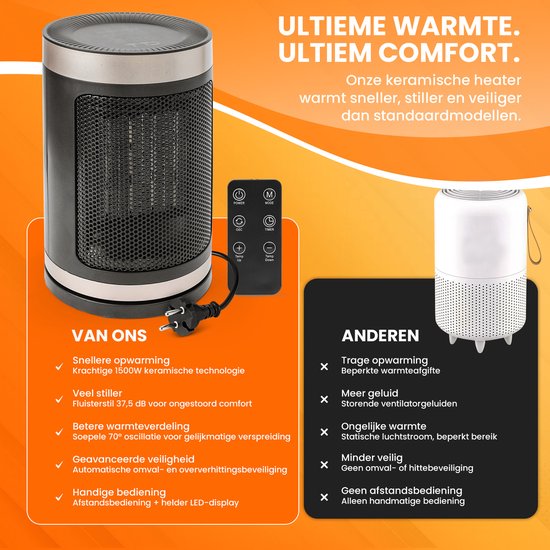 Radiateur électrique TTD 1 500 W - Élément chauffant PTC en céramique - Oscillation de 70° - 15 à 40 °C - Modèle rond