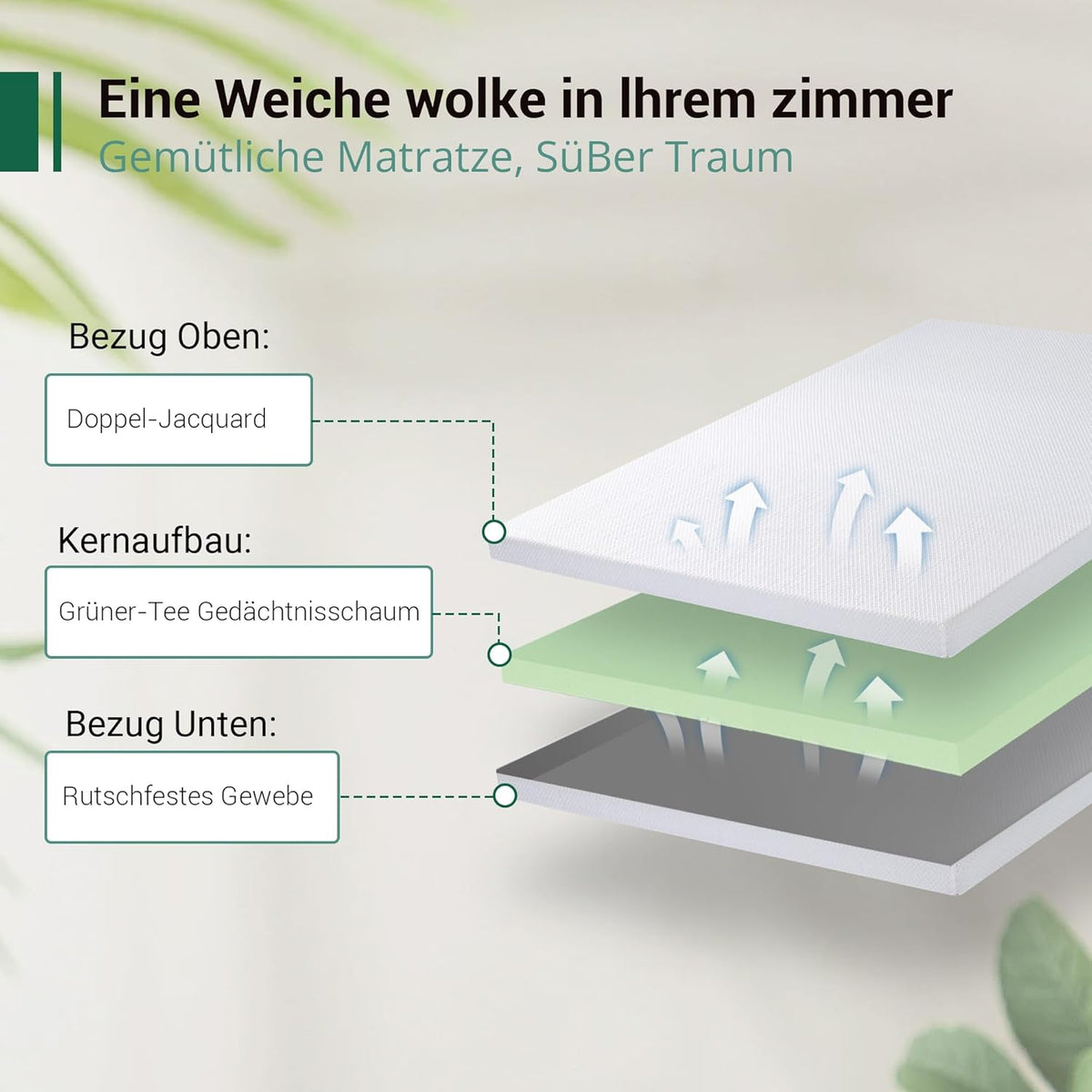 EGO HOME Surmatelas en gel 160 x 200 cm - H2 Soft : surmatelas en gel à mémoire de forme enrichi en extrait de thé vert
