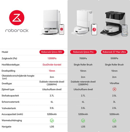 Roborock Qrevo S5V - Robot aspirateur avec station d'accueil - Puissance d'aspiration de 12 000 Pa - FlexiArm - Fonction de lavage - Évitement réactif des obstacles - Double fonction anti-enchevêtrement - Séchage à l'air chaud - Évitement des obstacles et