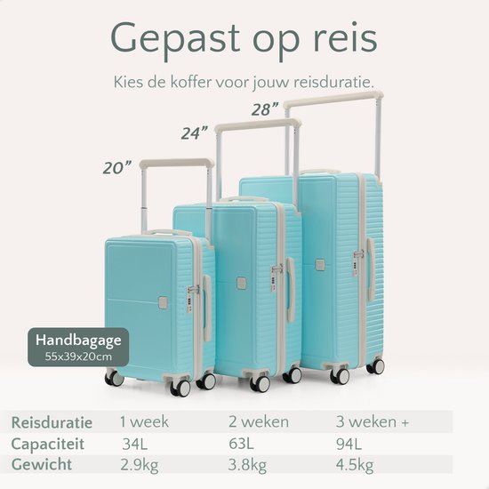 Skycases City Walker - Valise de voyage moyenne 77L - Légère et résistante - Roues pivotantes à 360° - Serrure TSA originale - Housse de protection et pochette humide incluses - 66 x 45 x 26 cm - Bleu Tiffany