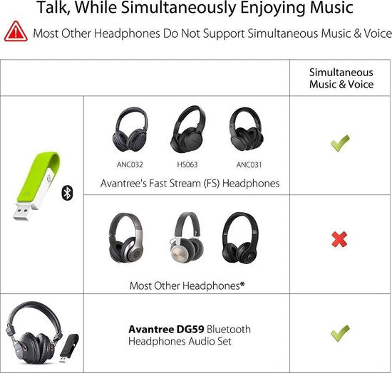 Avantree DG50 - Leaf - Émetteur audio Bluetooth USB longue portée