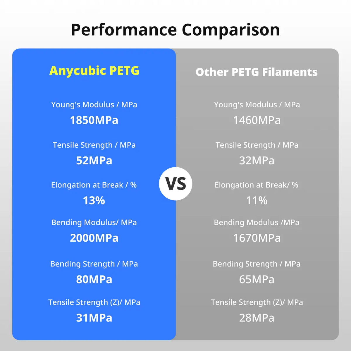 Filament PETG ANYCUBIC - 1 kg - Noir