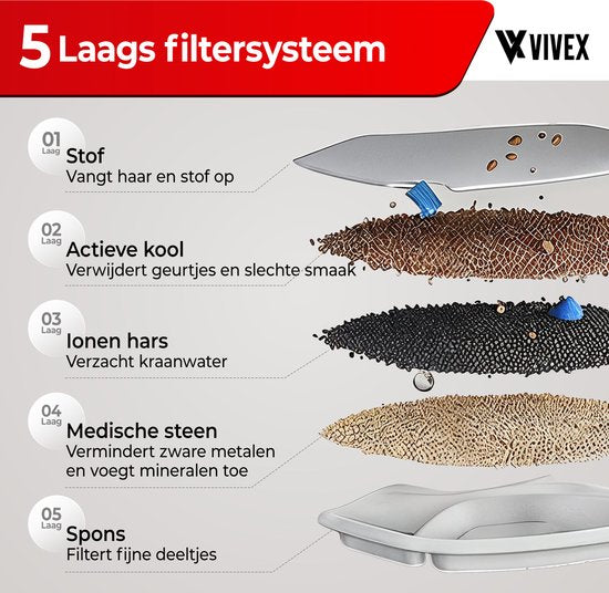 Vivex® Wireless Drinking Fountain Filters - Filtres pour fontaines à chat - Qualité supérieure - 10 pièces