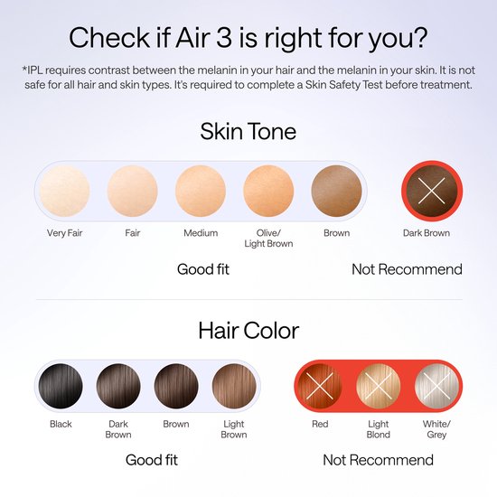 Ulike Air 3 - Appareil d'épilation IPL - Violet - épilation - épilation au laser - appareil IPL de pointe