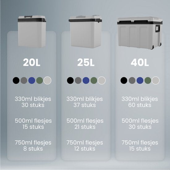 Auronic Coolbox électrique 12V et 230V - 20L - Réfrigérateur de camping - Voiture - Refroidissement et chauffage - Frigobox - Gris clair