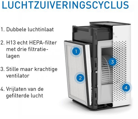 Purificateur d'air Medify Air MA-25 – 170 m³/h – Filtre HEPA H13 et commandes tactiles – Mode nuit – Filtre à air contre le rhume des foins, les allergies et les acariens – Blanc