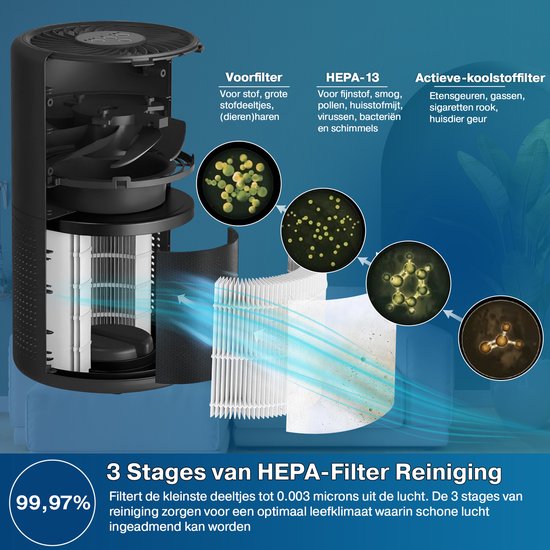Erikssøn Air Purifier Prime - 70 m3/h - Contre les acariens, le rhume des foins, les allergies, la poussière - Avec filtre HEPA 13 + filtre à charbon - Purificateur d'air - Clean Air