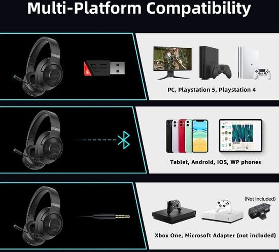 Fuegobird UG-01 Casque de jeu sans fil 2,4GHz - Casque Bluetooth - Multiplateforme - Convient pour PS4/PS5, Nintendo Switch - Noir