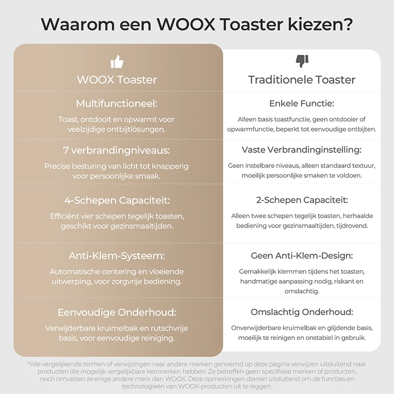 Grille-pain WOOX MX0212 - 4 tranches - acier inoxydable