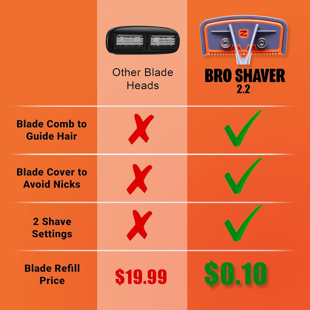 BRO SHAVER 2.2 Rasoir pour le dos pour hommes - 43 cm, acier inoxydable, 2 positions de rasage, convient aux lames doubles universelles, gris