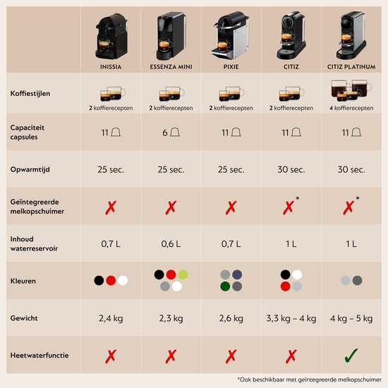 De'Longhi Nespresso Pixie EN127.S - Machine à café à dosettes - Argent