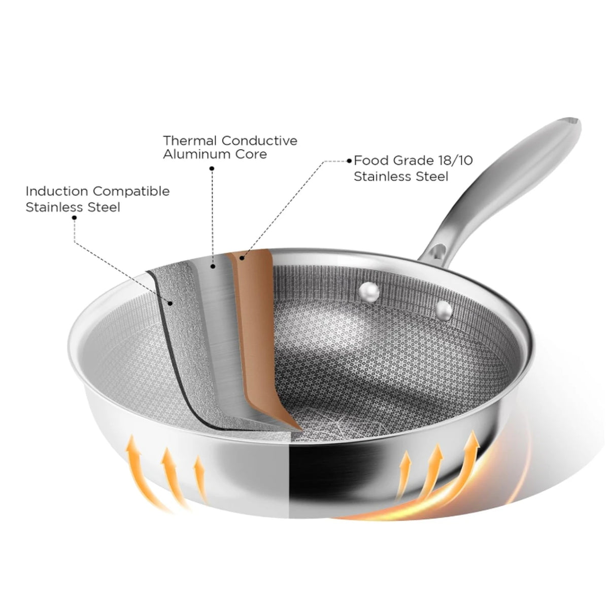 Poêle wok COOKER KING - 26 cm - acier inoxydable à 3 couches - revêtement antiadhésif