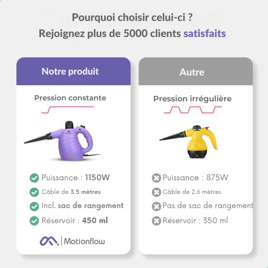 MotionFlow - Nettoyeur vapeur portatif - 12-en-1 - Multifonction - 1150 W - 450 ML  - Violet