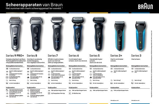 Braun Face FS1000 - Mini épilateur pour le visage