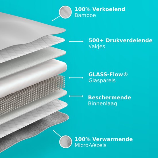 Couverture lestée CozySense® 8 kg - Couverture lestée - Couverture lestée avec répartition de la pression GLASS-Flow® - Couverture lavable incluse - 140x200 cm - Gris