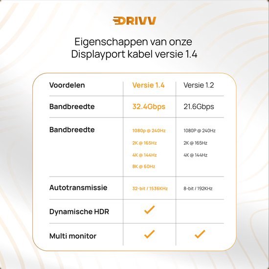 Drivv. Câble Displayport - 8K 60Hz - 4K 144 Hz - 32.4GBps - Displayport 1.4 - Câble DP - 1 mètre