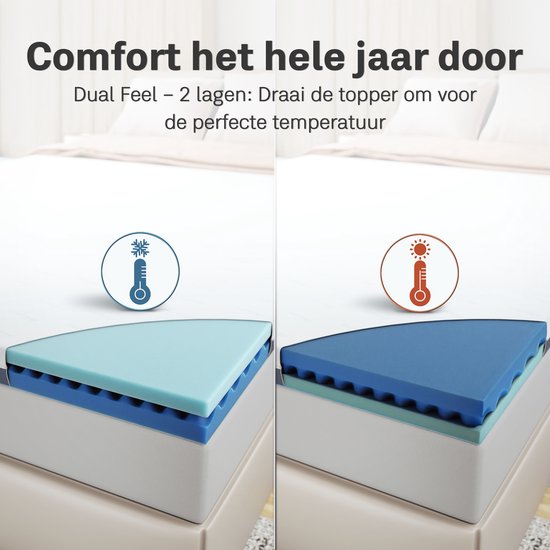 CozySense® DualFeel Topper Mattress 160x200 - Surmatelas - Surmatelas - Avec face chaude et face froide - CertiPUR® - Fermeté moyenne - 7,5 cm - Housse lavable
