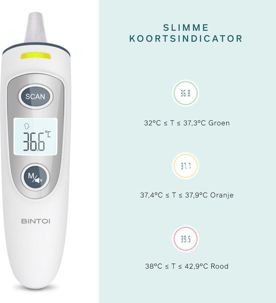 BINTOI X210 - Thermomètre auriculaire numérique – Thermomètre médical – Mesure rapide et précise de la température