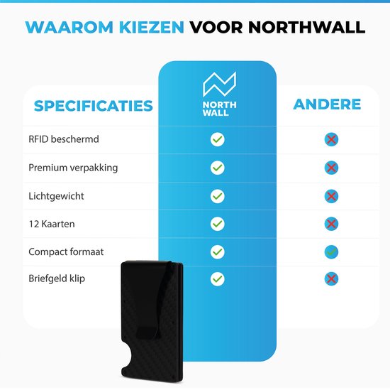 Northwall Card Holder - Porte-cartes de crédit en carbone avec pince à billets - Pince à billets - RFID Anti-Skim - Jusqu'à 12 cartes