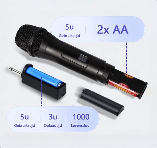 Tech Essentials Microphone sans fil - 2 pièces - Récepteur USB-C - Karaoké - ASMR - Studio - Convient à la boîte de fête - Jack 3,5-6,3 mm
