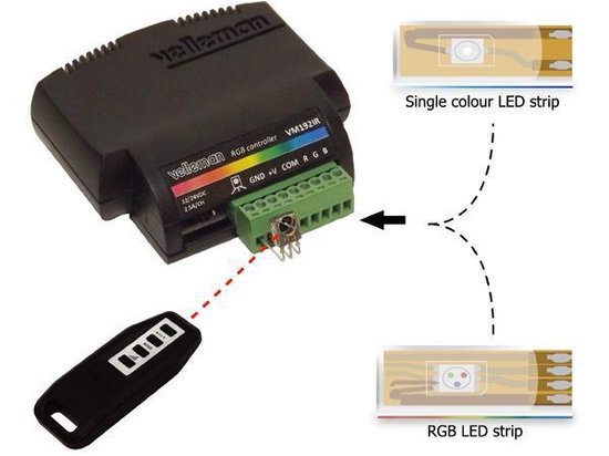 Contrôleur LED RGB VM192IR – 12-24 V – Avec télécommande IR et variateur
