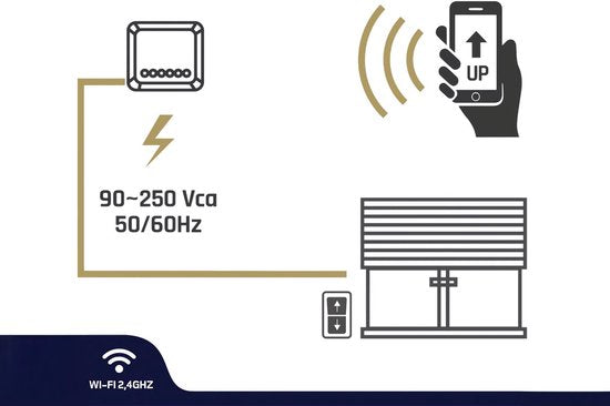 HeySmart Module wifi intelligent pour volets avec télécommande, compatible avec l'appli pour la télécommande, fonction minuterie, encastré 503 ou rail DIN, facile à installer.