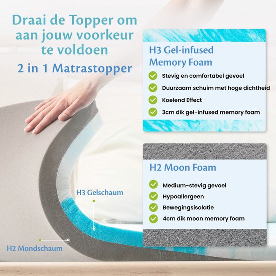 Ella Topper 120x200 cm - Matelas Topdekmatras - Surmatelas en mousse à mémoire de forme infusée de gel et mousse Aircell - fermeté moyenne