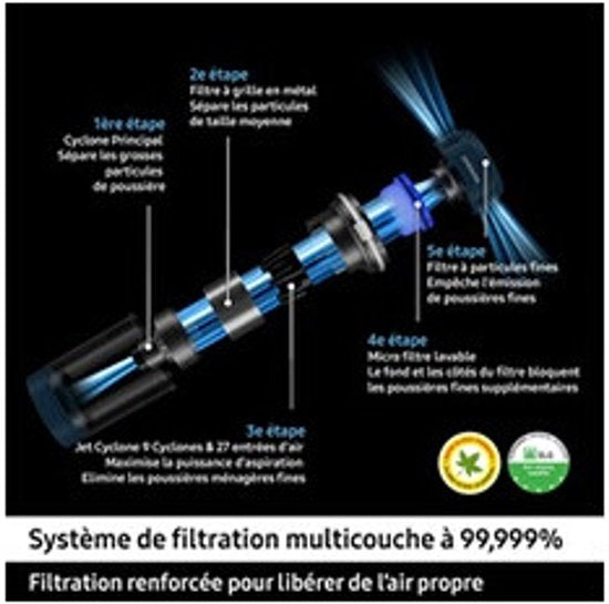 Samsung – VS20B75BDR5 – Aspirateur balai – 2-en-1 – Accessoire pour animaux de compagnie