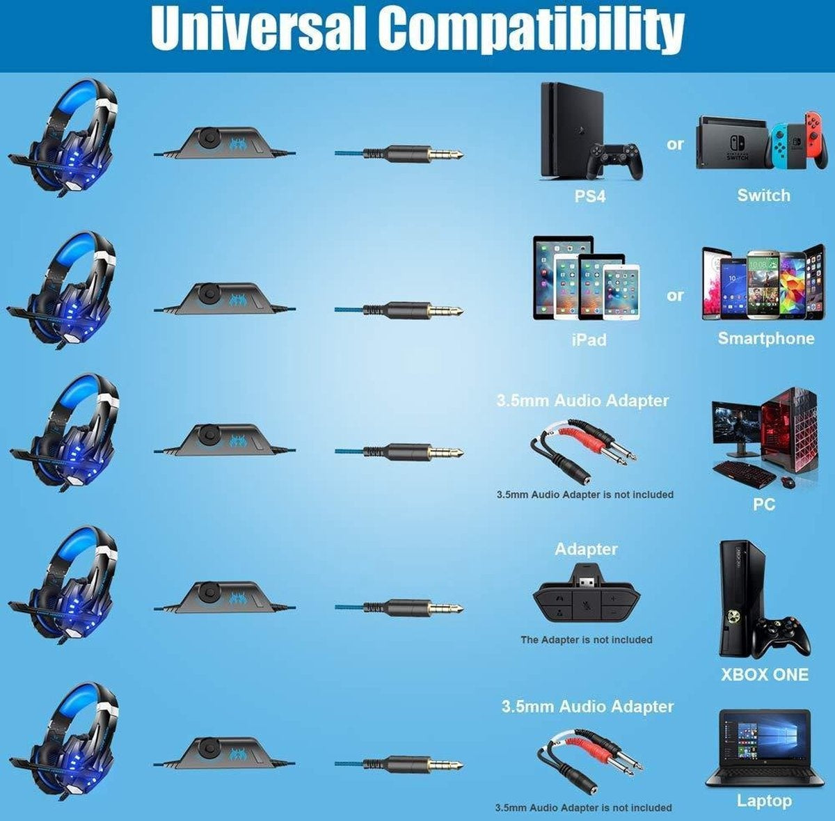 KOTION EACH G9000 - Gaming Headset - PC - Zwart/Blauw