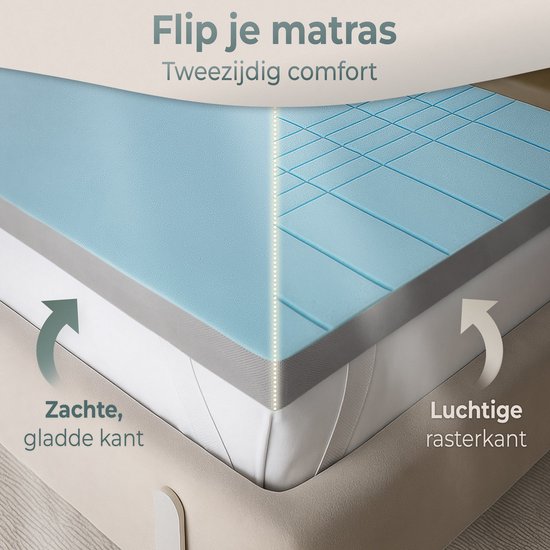 CozySense® CubeTech Topper Mattress 180x200 - Surmatelas - Surmatelas - 100+ Comfort Cubes - Soutien ergonomique - CertiPUR® - 7 cm - Housse lavable