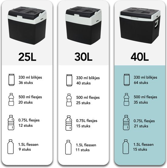 Infinity Goods Glacière électrique - 40L - Glacière - 12V et 230V - Frigobox - Refroidissement et chauffage - Noir