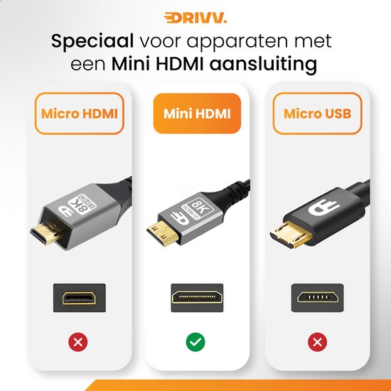 Drivv. Câble Premium Mini HDMI vers HDMI 2.1 - 8K 60Hz / 4K 120Hz Ultra HD - 2 mètres - Gris - Convient aux appareils photo, tablettes et ordinateurs portables