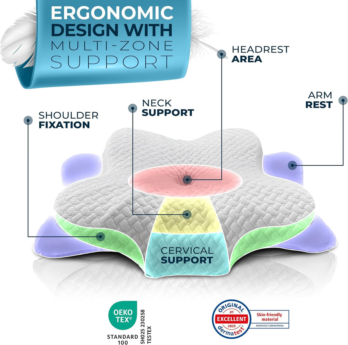 Oreiller ergonomique Glückstoff en mousse à mémoire de forme - Ergo - Blanc