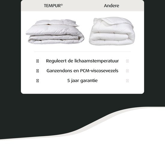 Home by TEMPUR® Elite White Cooling Duvet Lightweight - Couette d'été - 200x220cm - Extra longue - Duvet - Anti-acariens - Anti-allergie