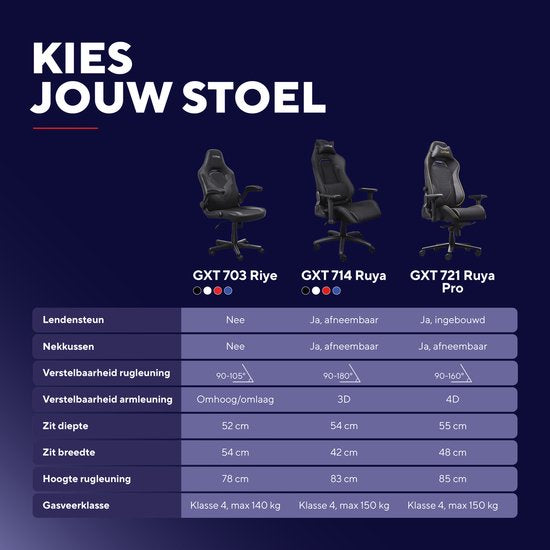 Trust GXT 714R Ruya - Fauteuil gaming ergonomique - Accoudoirs 3D - Tissu respirant et cuir PU - Jusqu'à 150 kg - Rouge
