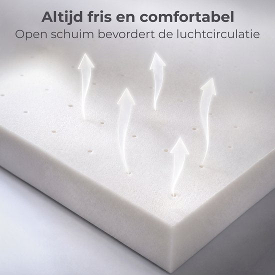 Matelas CozySense Basic 90 x 200 cm – Simple – Mousse PU CertiPUR-US – Housse amovible OEKO-TEX – Épaisseur : 13 cm – Fermeté moyenne
